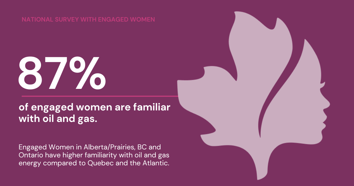 Canada Powered by Women Survey