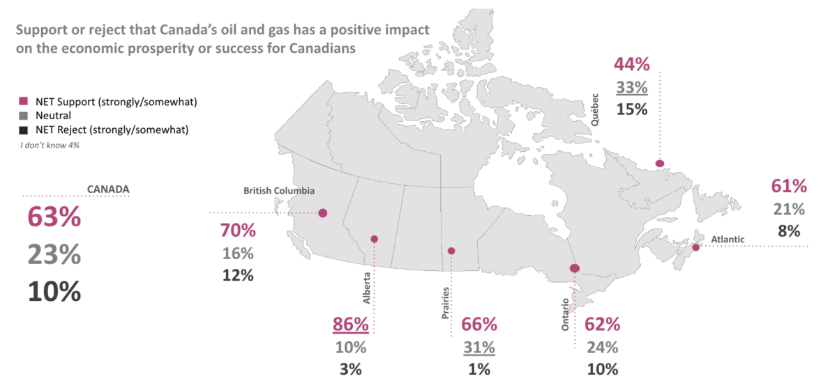 Canada Powered by Women Survey